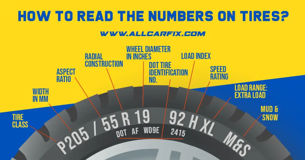 provide guide on how to read the number on tires