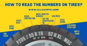 detailed guide how to read the numbers on tires