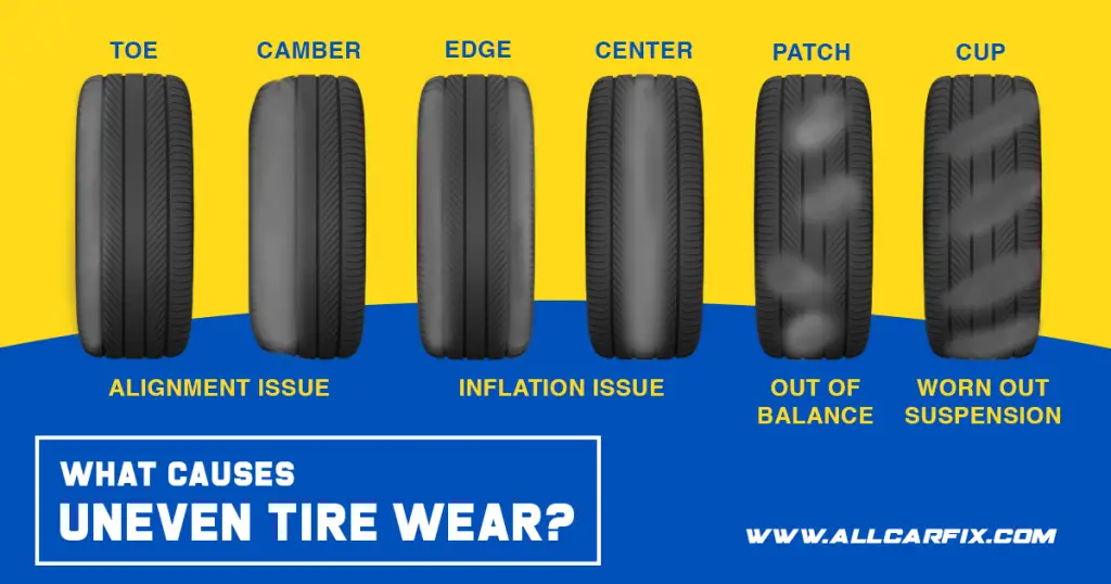 results for uneven tire wear