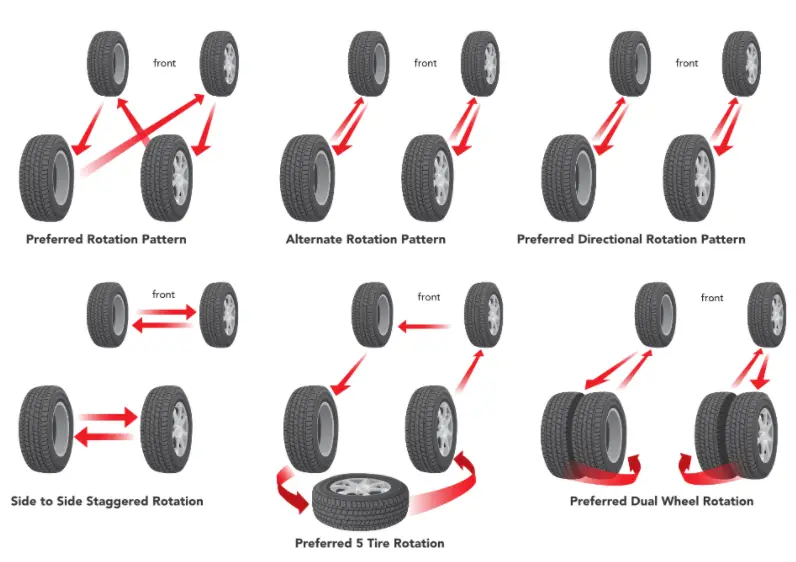 How Much Does a Tire Rotation Cost