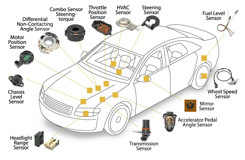 How Many Sensors on a Car