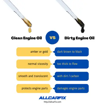 clean vs dirty engine oil