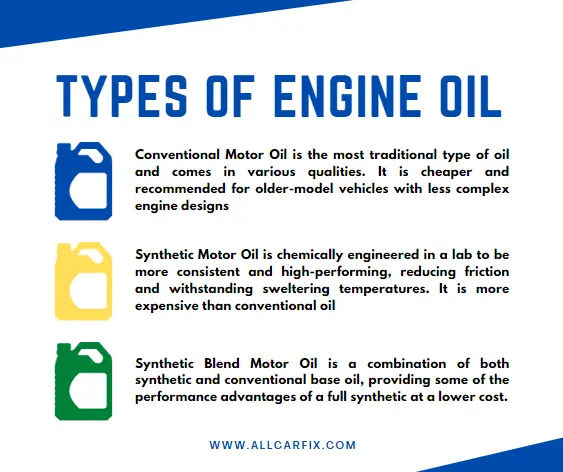 engine oil guide